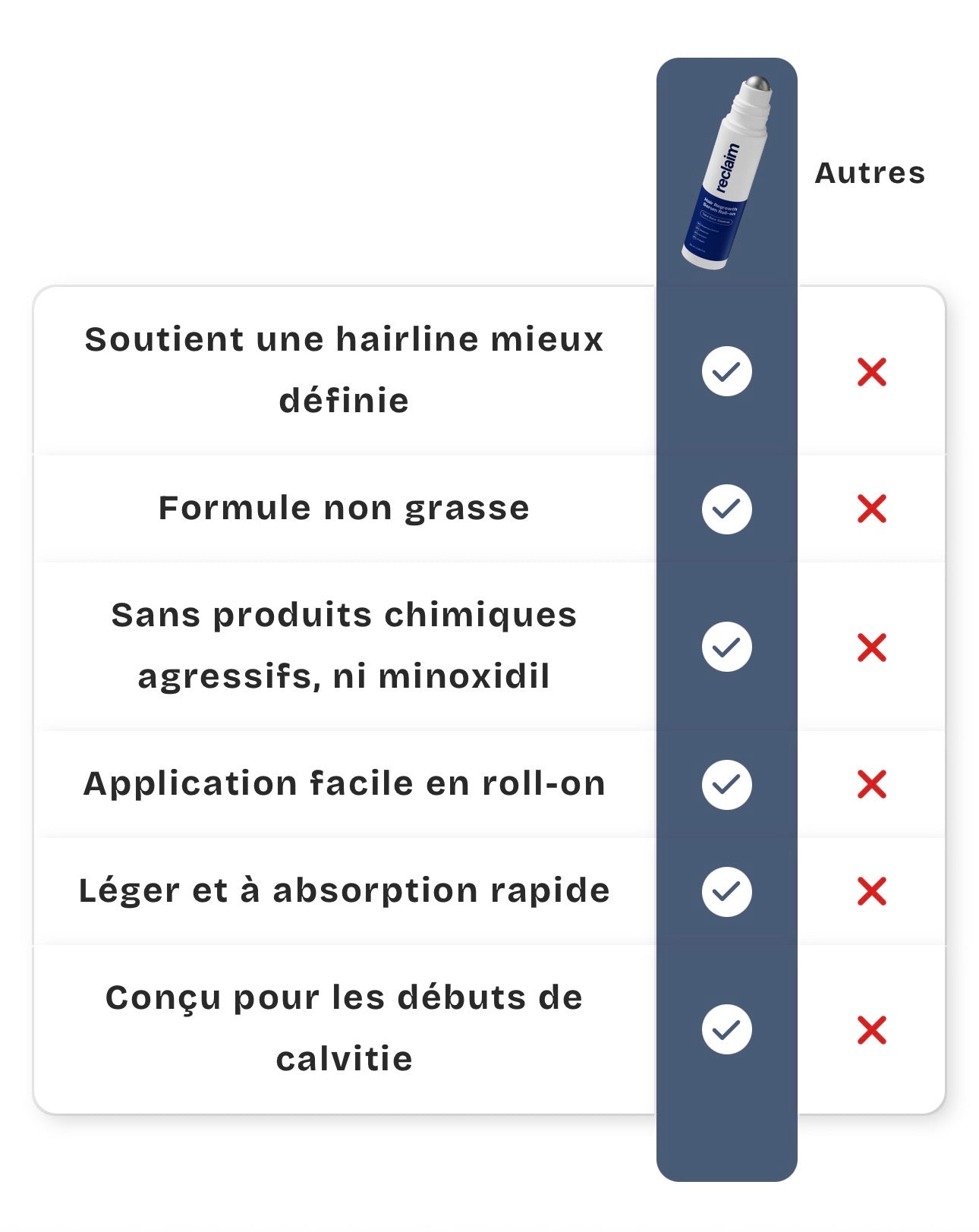 Reclaim – Sérum Repousse