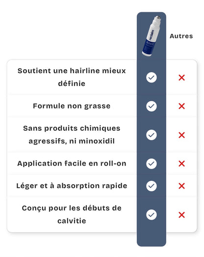 Reclaim – Sérum Repousse